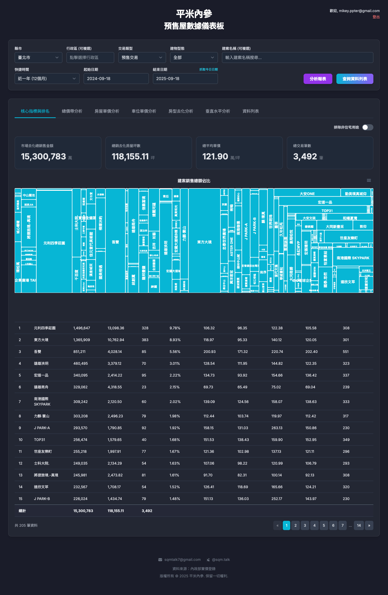 核心指標與排名