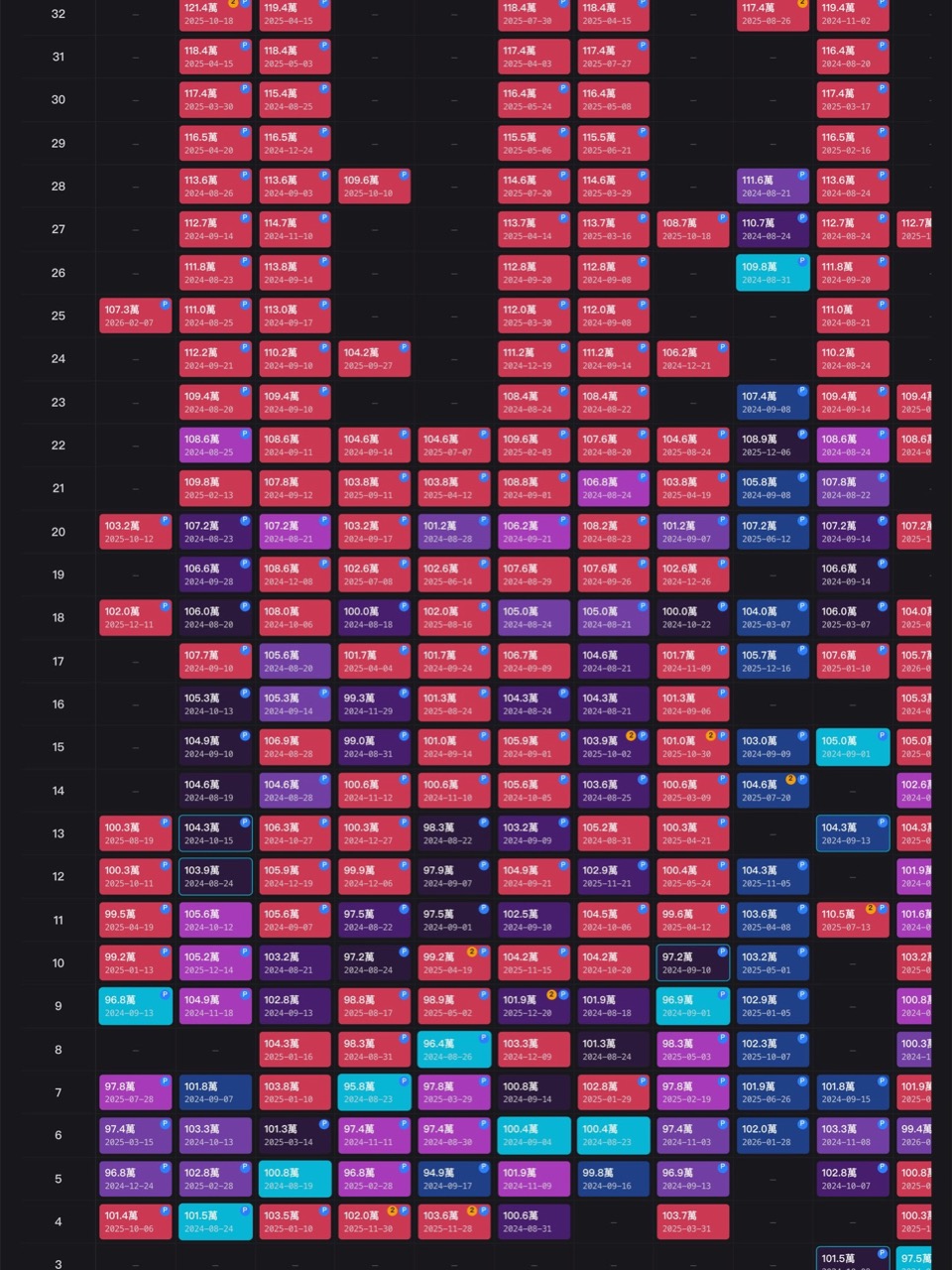 建案銷控表與調價熱力圖